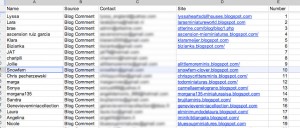 feb2011giveawayresultsspredsheet 300x128 Ikea VIKA Table Giveaway Spreadsheet